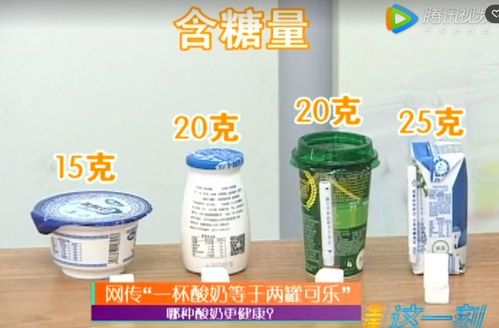 一杯酸奶等于两罐可乐 您认为的健康食品真的健康吗 北京电视台 研究中心专家为您共同揭秘